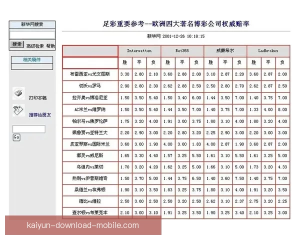 稳定可靠的世界杯竞猜平台推荐安全高效的投注体验与实时赔率分析 稳定可靠的世界杯竞猜平台推荐安全高效的投注体验与实时赔率分析