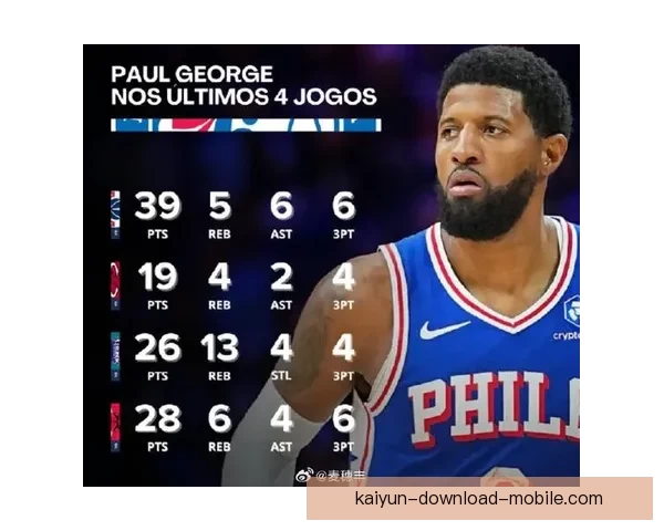 乔治单场39分创76人生涯新高 同时刷新NBA最老纪录 乔治单场39分创76人生涯新高 同时刷新NBA最老纪录